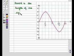 Calculate The Period And Amplitude Of A Given Function From Its Graph