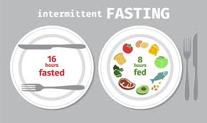 intermittent fasting อ่าน ว่า side effects