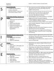 Feudalism Spice Chart 1 Docx Arul Kumar Middle East S