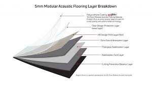 commercial acoustic flooring benefits