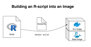 running your r script in docker r