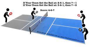 Singles pickleball strategy is much more about speed and power. 3 Secrets Top Pickleball Players Know For Figuring Out The Score Which Side You Re Serving From Pickleball Strategies Tips And Tricks Pickleball Lessons Coaching Clinics And Bootcamps