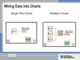 Virtual Instrumentation With Labview Ppt Download