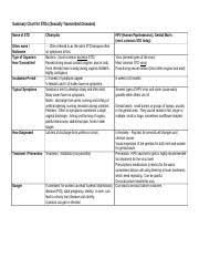 Sti Worksheet 1 Docx Sti Worksheet Infection Organism