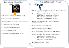 conventional external beam radiotherapy