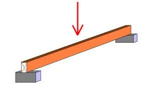 beam and column calculators