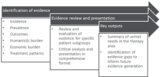 FRS Literature Review Presented At WPA Meeting