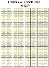 Punctual Decimal Converter Chart Fraction To Mm Chart Pdf