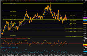 Buzz Indias Bajaj Auto Hits Over 3 Mth Low Chart Suggests