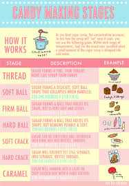 How To Make Candy A Guide To Candy Making Stages Craftsy