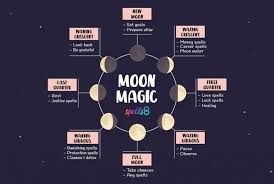 Moon Magic Spells For Every Lunar Phase Tonight Spells8