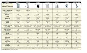 Water Ionizer Comparison Chart Environmental Solutions 4 Life