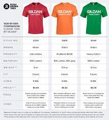 comparing the top 3 gildan t shirts