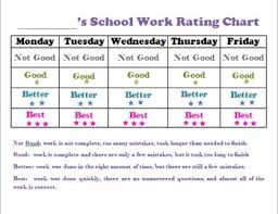 School Work Rating Incentive Chart