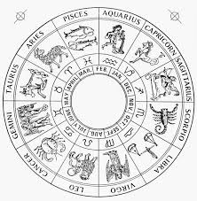 Zodiac Chart Incorporating Late 15th Century Woodcut