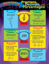 Trend Enterprises Converting Fractions Decimals And Percentages Learning Chart