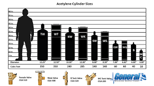 Acetylene Cylinder Sizes Welding Supplies Welding Gas