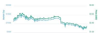 Why did the ripple price on coinmarketcap shoot up a week or two before this announcement? Why Is Ripple Crashing After Reaching A High Quora