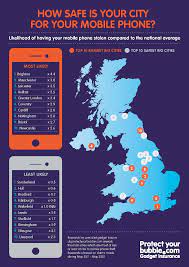 Cardiff Edinburgh And Hull Are Uk Mobile Phone Theft Hotspots Claims  gambar png