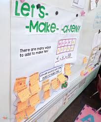 Interactive Anchor Charting In Kindergarten Yes It Can Be
