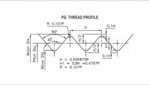 Pg Thread Profile Chart Westport Corp