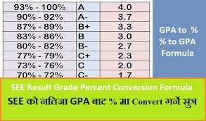 see result grade percent conversion