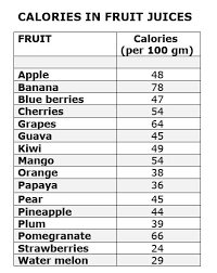 calories during a juice cleanse yogic