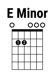 E Minor Chord Easy Guitar Chords For Beginners Strumcoach