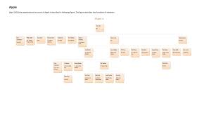 April 2010 The Organizational Structure Of Apple Is