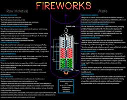 fireworks design life cycle