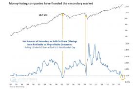 Maybe you would like to learn more about one of these? Record Stock Sales From Money Losing Firms Ring The Alarm Bells