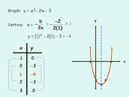 Algebra 9 3 Graphing Quadratic