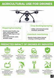 drones to revive agro industry the