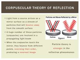 Image result for Corpuscular theory of light