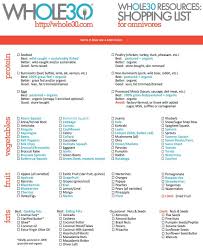 Whole30 Grocery List Write Craftweb Free Business Template