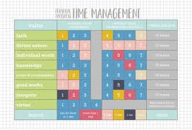 Personal Progress Time Management Chart Sundae Pdf File