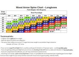 Wood Arrow Spine Chart From Traditional Outdoors