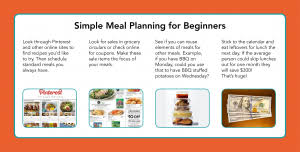Meal Planning Chart Graphic Tva Community Credit Union