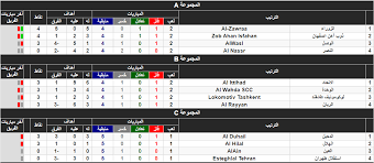 ترتيب الهلال في اسيا