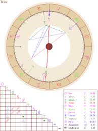 Natal Chart Report Interesting Reference For Dr Tk Free