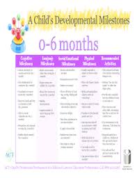 childs developmental milestones