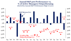 michael jordan versus active fund