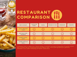 3 Fast Food Restaurant Banners Graphics Templates For