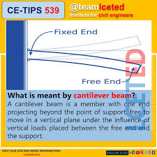 cantilever beams civil engineering