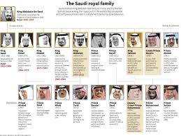 A Whos Who Of The Saudi Royal Family Business Insider