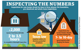 ask a home inspector community impact