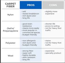 a guide for ing carpet empire today