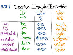 Imperfect Tense Conjugation Irregular Imperfect Spanish