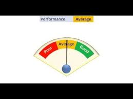 Stunning Performance Meter Chart In Excel