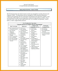 Download By Organizational Report Writing Format Sample Of Security